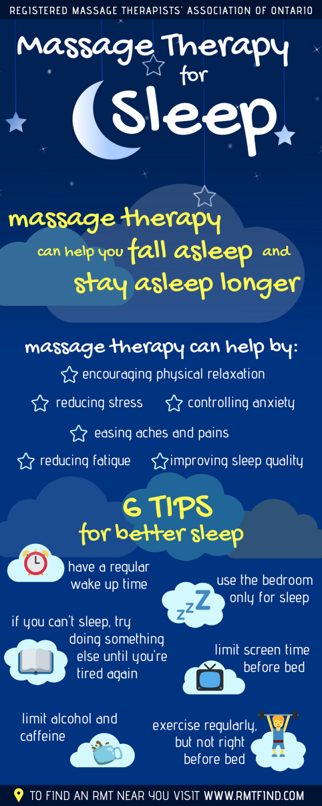 RMTAO - Infographic: Massage Therapy and Back Pain