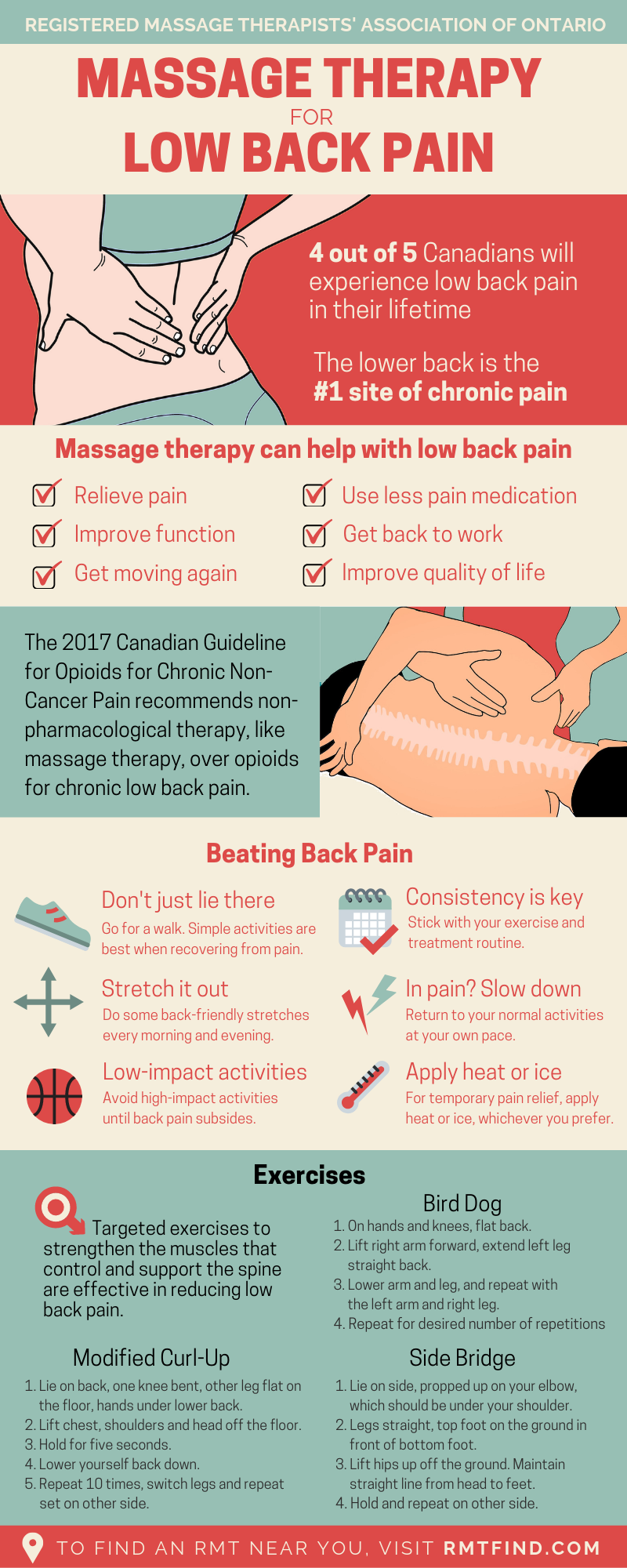 RMTAO - Infographic: Massage Therapy and Back Pain